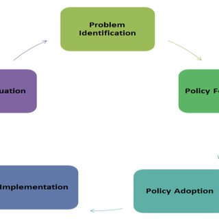 Understanding Public Policy Thomas Dye Pdf Free Download